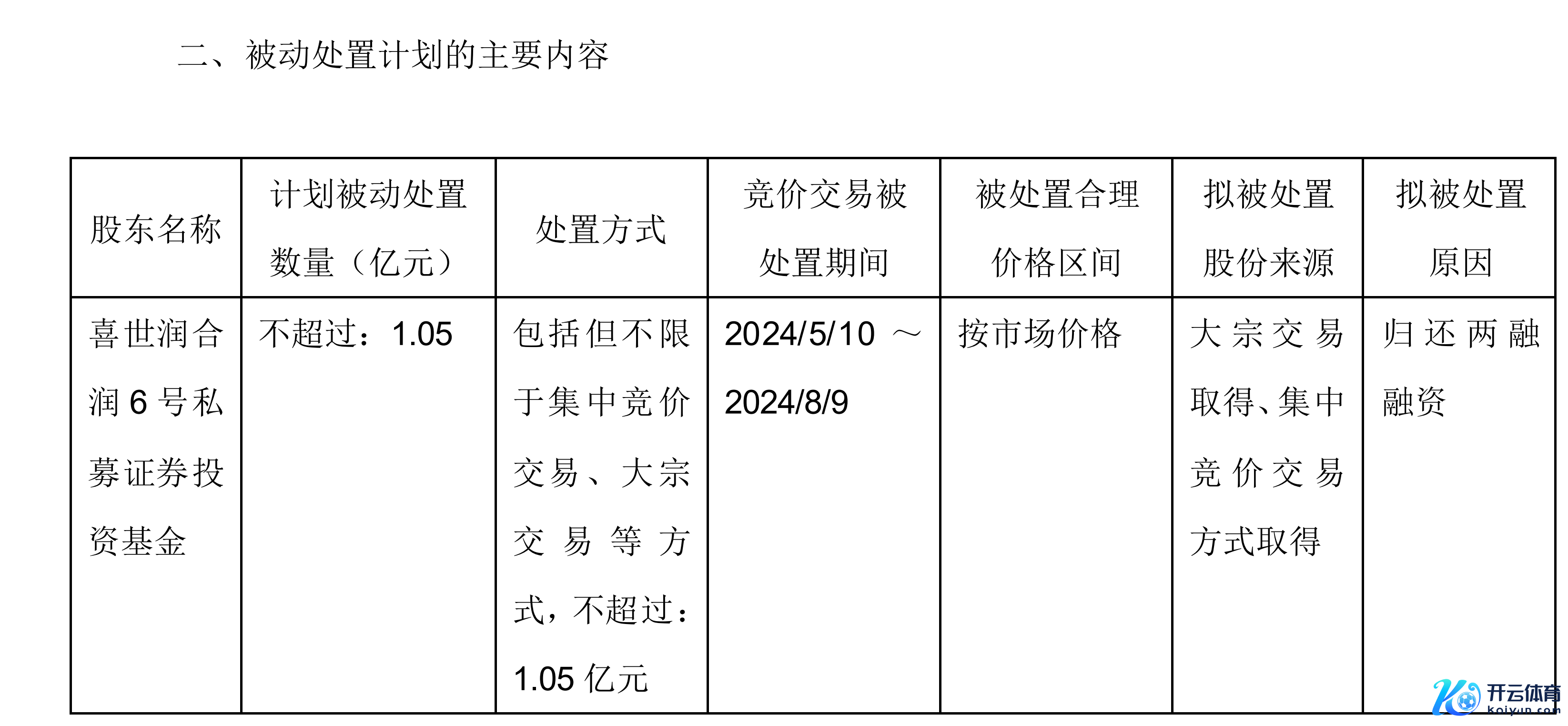 图片开始：永辉超市公告截图