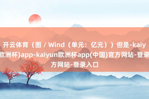 开云体育（图 / Wind（单元：亿元））但是-kaiyun(欧洲杯)app-kaiyun欧洲杯app(中国)官方网站-登录入口