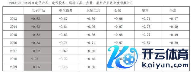 越南盾贬值危险是如何酿成的 谁背刺了越南经济？