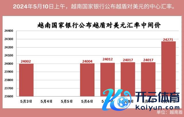 越南盾贬值危险是如何酿成的 谁背刺了越南经济？