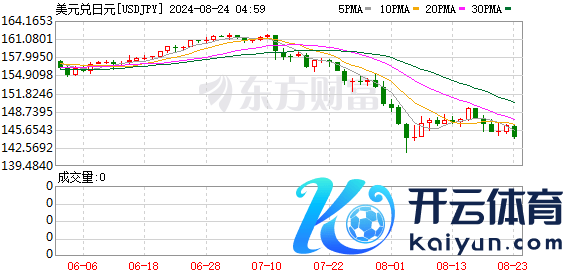 K图 USDJPY_0